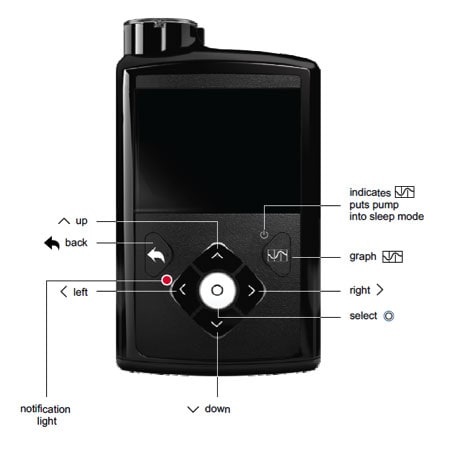 MiniMed 670G insulin pump buttons