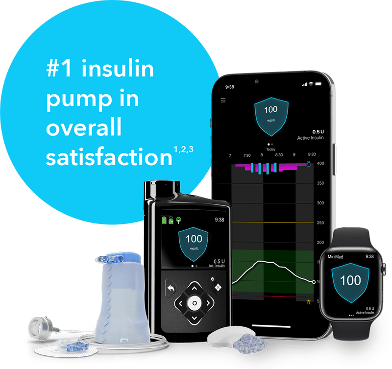 Insulin pumps require careful management to work safely and